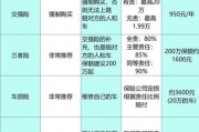 2016车险保费为什么上涨_如何挑选最划算的车险