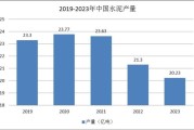 2014年水泥行业产能过剩怎么办_水泥价格走势如何