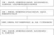 预焙阳极价格走势_预焙阳极生产工艺流程