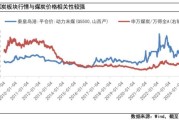 2016年煤炭价格走势_煤炭行业供给侧改革影响