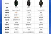 智能手表哪个品牌好_如何挑选高性价比智能手表