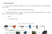炼焦行业前景如何_炼焦工艺流程详解