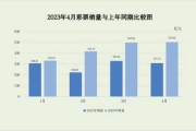 2014年互联网彩票销量_为什么突然暴涨