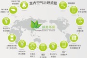 环境技术有限公司哪家好_环保治理方案怎么选