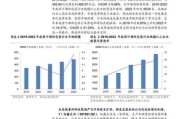 2017环保行业现状如何_环保企业盈利模式有哪些