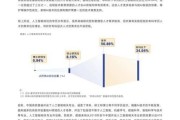 2024年招聘行业趋势_如何提升招聘效率