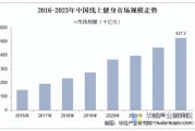 健身行业未来发展趋势_如何抓住2025年健身创业风口