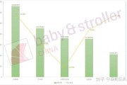 童车市场未来五年发展趋势_童车品牌如何突围