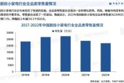 中国家电行业现状_2024年还能买家电吗