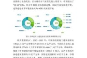 建筑行业社会环境分析_建筑企业如何应对政策变化