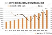 肉制品行业发展趋势_肉制品品牌如何突围
