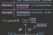 手机行业SWOT分析_如何抓住2024年机会