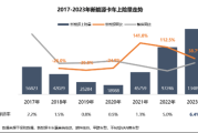 2016年重卡销量为何下滑_重卡市场未来走向如何