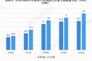 2016锂电池行业分析_未来五年锂电池市场趋势