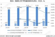 2015年零售行业现状_实体零售如何转型