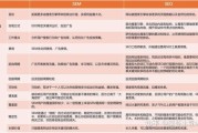 互联网服务行业怎么做SEO_如何提升网站排名