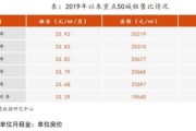 天津商业地产值得投资吗_2024租金回报率