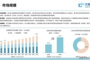 厨具行业前景怎么样_2024年还能入局吗