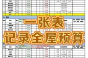 2024年装修报价怎么算_家装预算超支怎么办
