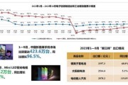 2024年电子产品市场趋势_如何抓住增长红利