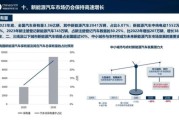新能源汽车行业前景怎么样_2024年值得投资吗