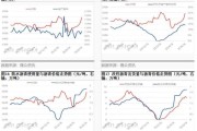 沥青价格走势分析_沥青期货怎么买