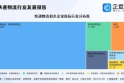 同城快递前景怎么样_2024年还能入局吗