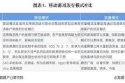 2024年手游用户留存率怎么提升_出海游戏买量成本如何降低