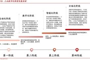 银行数字化转型怎么做_银行未来发展趋势