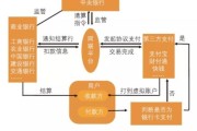 聚合支付费率怎么算_第三方支付牌照申请条件
