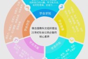 教育行业投资分析方法_如何评估教育项目回报率