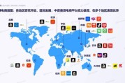 跨境电商怎么做_全球互联网销售现状