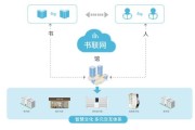 图书馆数字化转型_智慧图书馆建设方案