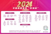 2024年互联网视频行业排名_哪个平台最火