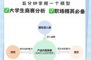 水泥行业波特五力分析_水泥企业如何突围竞争