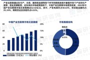 互联网生活服务前景如何_2024年还能入局吗