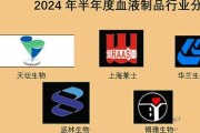 血液制品行业前景如何_血液制品企业排名