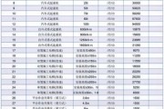 建筑机械租赁价格怎么算_2024年最新行情