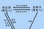商业保理市场前景怎么样_如何抓住行业红利