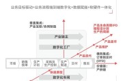 天津制造业数字化转型怎么做_天津中小企业如何低成本上云