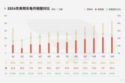 2024中国汽车行业前景如何_新能源车渗透率会持续提升吗