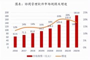 2013软件行业现状_软件行业未来趋势
