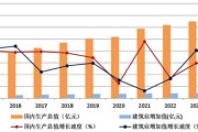 建筑行业前景怎么样_2024年还能入行吗