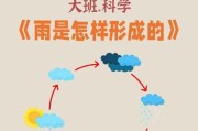 太阳雨是怎么形成的_太阳雨会持续多久