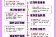 深圳互联网企业如何申请补贴_深圳互联网创业扶持政策有哪些