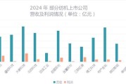 纺织机械行业前景如何_2024年市场趋势分析