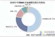 mems传感器工作原理是什么_2024年市场规模有多大