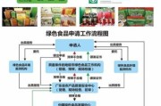 绿色食品发展前景怎么样_绿色食品为什么越来越受欢迎