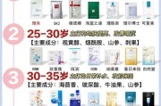 面膜市场前景怎么样_面膜行业还能火多久