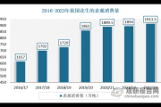 2017年行业经济分析_哪些行业增长最快